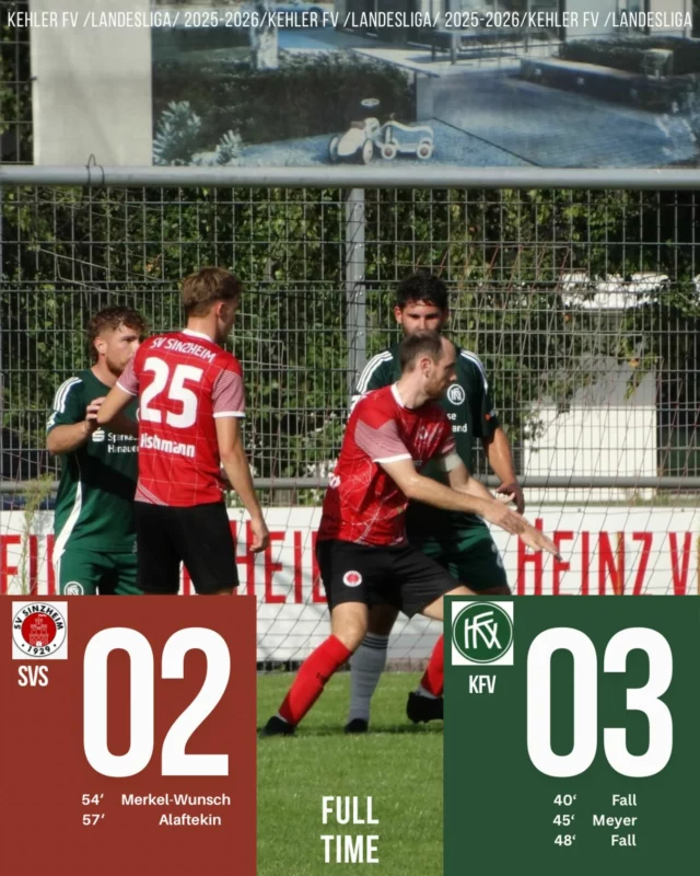Auswärtssieg in Sinzheim! 🔥⚽️
Mit einem 3:2 nehmen wir die nächsten 3 Punkte mit nach Hause!

⚽️ 40’ Fall
⚽️ 45’ Meyer
⚽️ 48’ Fall

Danach wurde es nochmal richtig spannend Sinzheim kam durch Merkel (54‘) und Alaftekin (57‘) auf 3:2 ran.  Dazu mussten wir gleich drei Platzverweise verkraften – trotzdem haben die Jungs in Unterzahl alles reingehauen und den Sieg über die Zeit gebracht. 💪

👉 Fazit: 3 Punkte, 3 Tore, 3 Rote Karten 
ein Spiel mit allem, was dazugehört! 😅

Am Samstag empfangen wir den SV Oberwolfach im Rheinstadion !
Wir hoffen auf euere Unterstützung 
#nurderkfv